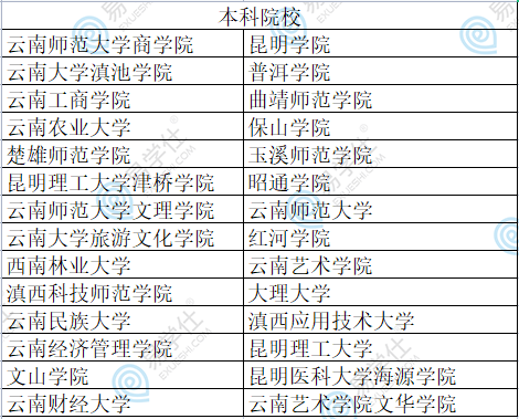 德宏专科学校排名（德宏专科学校排名一览表）