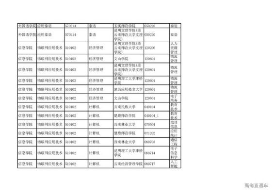 德宏专科学校排名（德宏专科学校排名一览表）-图3