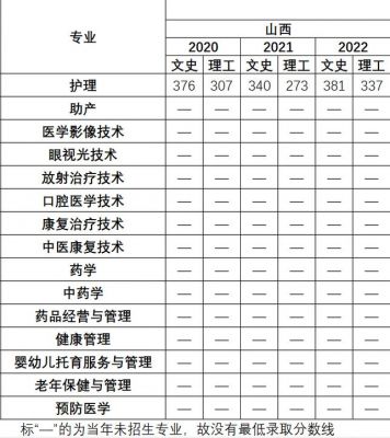 泰山护理职业学院试题库（泰山护理职业学院期末考试）-图2