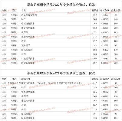 泰山护理职业学院试题库（泰山护理职业学院期末考试）-图3