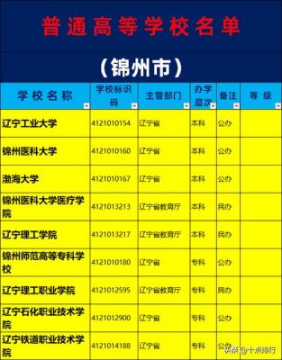 锦州铁路专科学校（锦州铁路专科学校都有什么专业）-图3