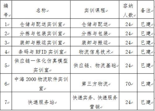 武汉商贸职业学院突出专业（武汉商贸职业学院突出专业有哪些）