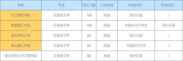 语言类专升本学校排名（专升本语言文学专业）-图2