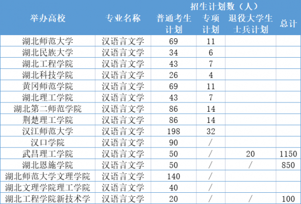 语言类专升本学校排名（专升本语言文学专业）-图3