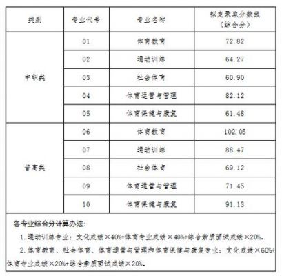 四川体育职业学院多少分（四川体育职业学院好不好考）-图1