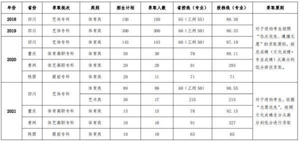 四川体育职业学院多少分（四川体育职业学院好不好考）-图3