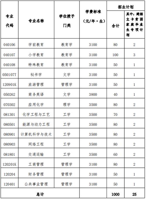 职业学院专升本有几次机会（职业技术学院专升本容易吗）-图3