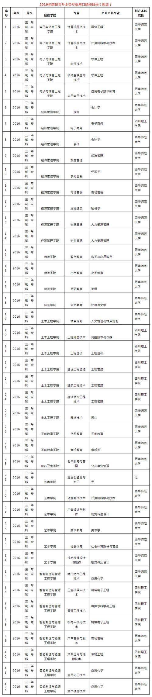 职业学院专升本有几次机会（职业技术学院专升本容易吗）-图1