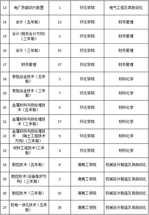 职业学院专升本有几次机会（职业技术学院专升本容易吗）-图2