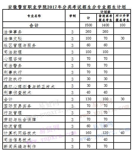 安徽警察职业学院招（安徽警察职业学院招生办电话）-图2