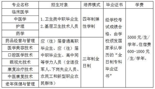 红河卫生职业学院招办电话（红河卫生职业技术学院官网招生）-图2