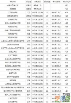 高考420分的学校（高考分数线420可以上什么学校）-图2