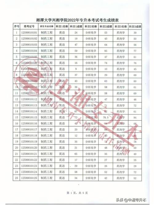 湘潭大学校考成绩查询（湘潭大学考试）-图1