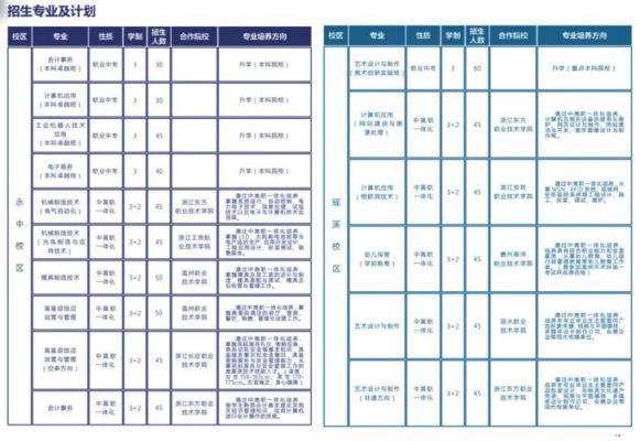 温州龙湾职业学校学费（温州市龙湾职业学校电话）-图1