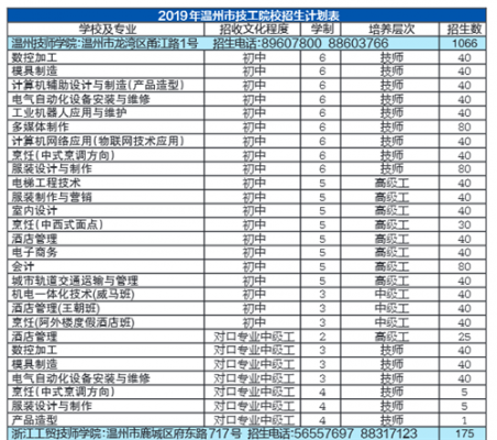 温州龙湾职业学校学费（温州市龙湾职业学校电话）-图3