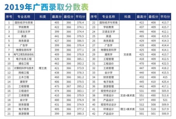 南宁理工学校招生电话（南宁理工学院招生网2021年）-图2