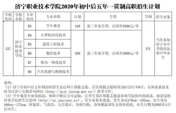 济宁职业学院怎样（济宁职业学院怎样报名）-图2