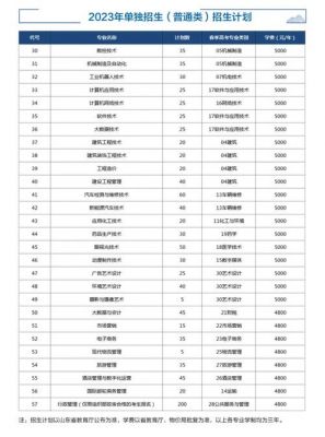 济宁职业学院怎样（济宁职业学院怎样报名）-图1