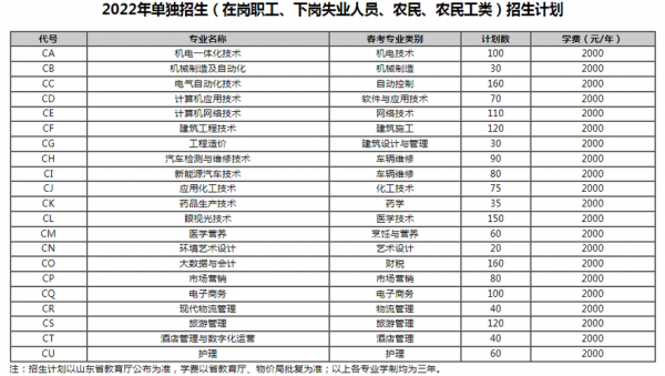 济宁职业学院怎样（济宁职业学院怎样报名）-图3