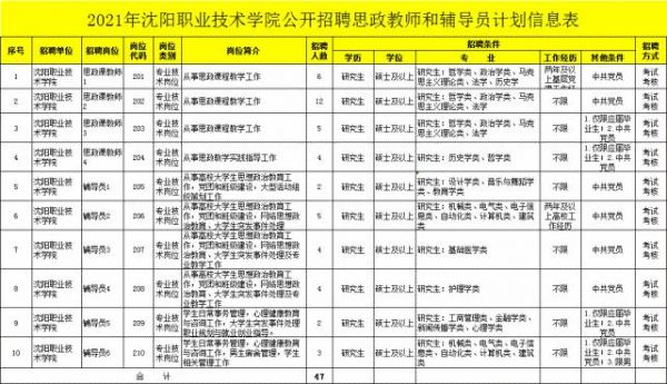 沈阳职业学院教师招聘信息（沈阳职业技术学院教师招聘）