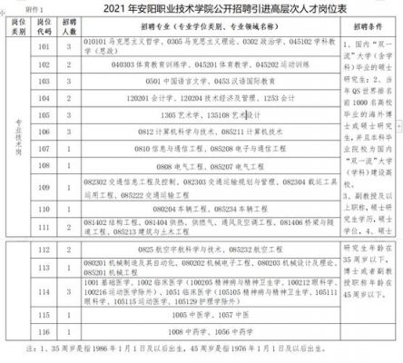 沈阳职业学院教师招聘信息（沈阳职业技术学院教师招聘）-图3