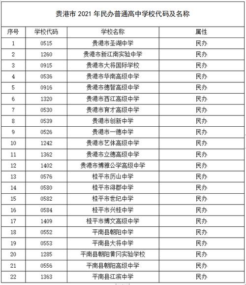 贵港职业学院分数线（广西贵港录取分数线）-图2