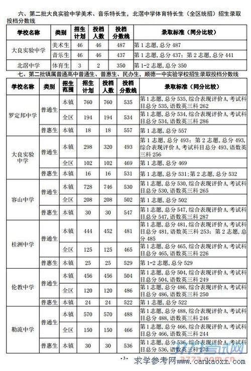 贵港职业学院分数线（广西贵港录取分数线）-图3