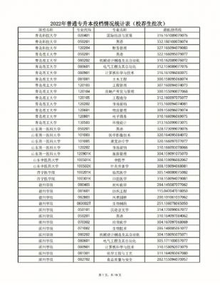 2017专升研学校（专升研高校名单）-图2