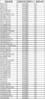 2017专升研学校（专升研高校名单）