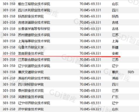 安徽淮南职业学院有哪些（淮南职业技术学院在安徽省排名）-图2