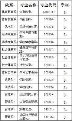 郑州体育职业学院排名（郑州体育职业院校）-图2