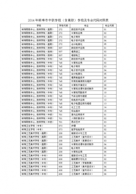 蚌埠市职业学校（蚌埠市职业学校排名）-图2