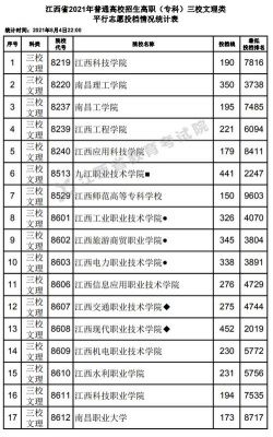 江西专科学校250分（江西专科多少分录取）-图1