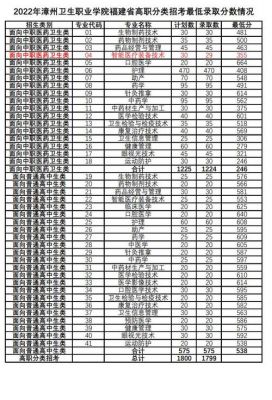 漳州卫生职业学院大类（漳州卫生职业技术学院有哪些专业）-图2