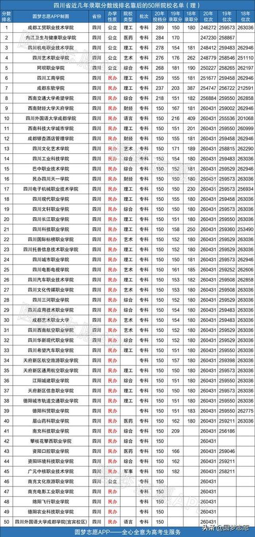 包含绵阳三台五里婆职业学院的词条-图1