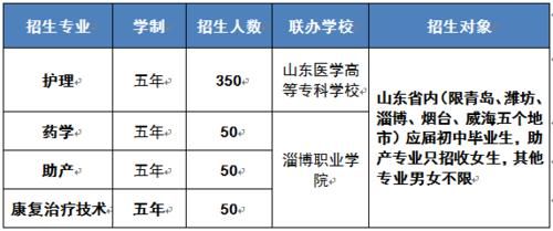 包含五年制卫校有哪些学校的词条