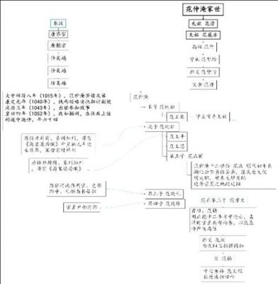 范文正公守邠州翻译（范文正公守邠州译文）-图2