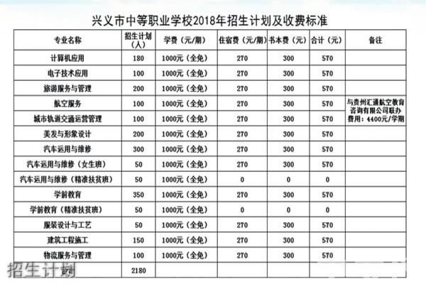 兴义职业学院招生（兴义职业学院招生简章）-图3