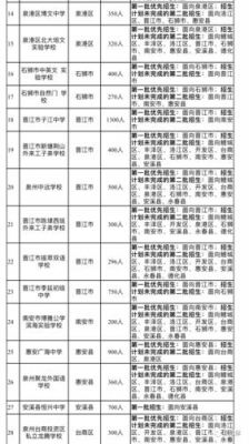 泉州最好的私立学校（泉州私立中学排名前十名）-图2