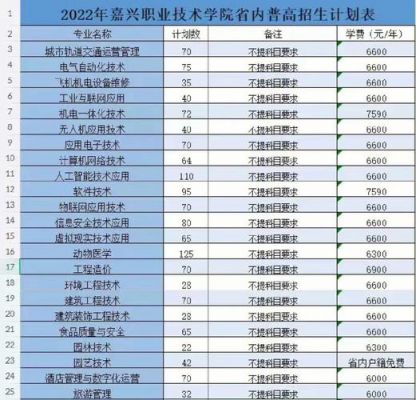 嘉兴正在招生的职业学院（浙江嘉兴职业学校有哪些）-图1