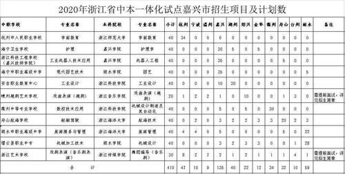 嘉兴正在招生的职业学院（浙江嘉兴职业学校有哪些）-图2