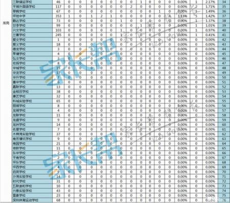 龙岗区高中学校排名（龙岗区高中学校排名前十名）-图2