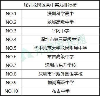 龙岗区高中学校排名（龙岗区高中学校排名前十名）-图3