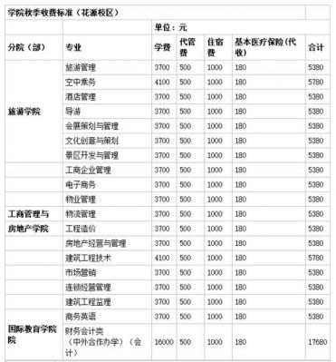 成都公办职业学院收费（成都公办职业学院收费高吗）