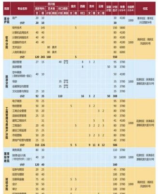 成都公办职业学院收费（成都公办职业学院收费高吗）-图3