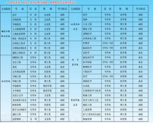 潍坊工程职业学院报名时间（潍坊工程职业学院招生简章）-图1