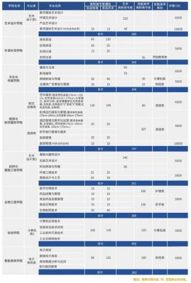 武汉职业学院学费是多少钱（武汉职业技术学院学费多少钱）-图1