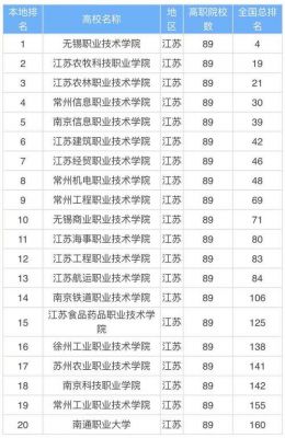 软件技术好的专科学校（软件技术好的专科学校有哪些）-图3