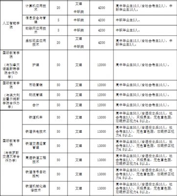 郑州高铁学校一年学费（郑州高铁学校一年学费大概多少）-图3