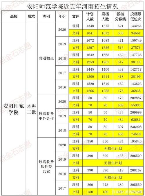 驻马店师范学校分数线（驻马店师范学校分数线是多少）